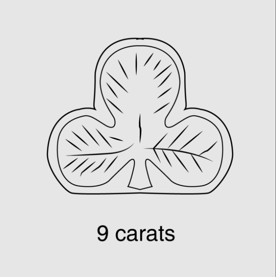 Comment savoir quel or est fait pour nous ?